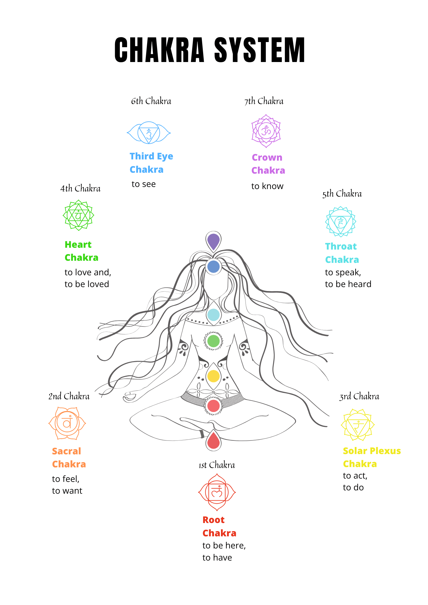 Planning Chakra - Journal 40 pages - LADY BOSS TEMPLATES